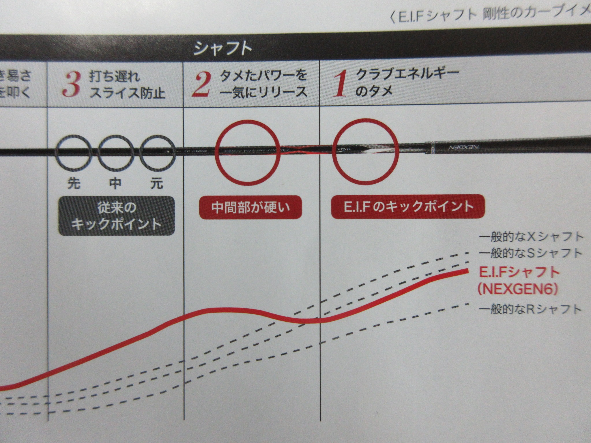 http://www.golfpartner.co.jp/190/%E5%89%9B%E6%80%A7%E3%82%AB%E3%83%BC%E3%83%96%E3%82%A4%E3%83%A1%E3%83%BC%E3%82%B8.JPG