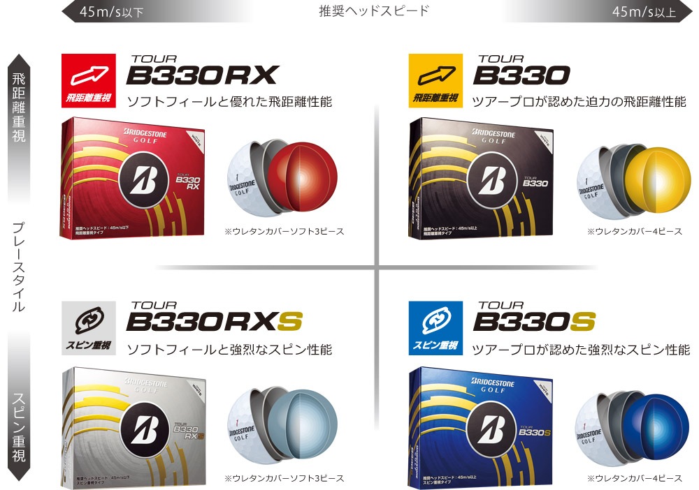 http://www.golfpartner.co.jp/190/BS.jpg
