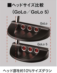http://www.golfpartner.co.jp/190/headsize.jpg