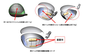 http://www.golfpartner.co.jp/190/img_point_01.jpg