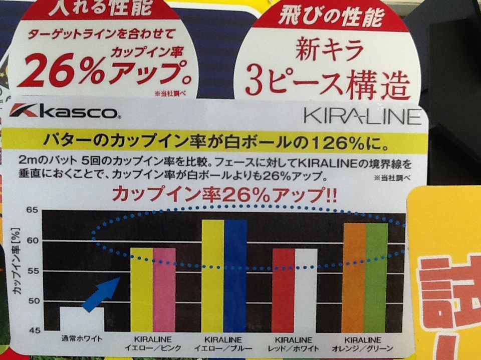 http://www.golfpartner.co.jp/199/kira%E3%82%AB%E3%83%83%E3%83%97%E3%82%A4%E3%83%B3%E7%8E%87%E3%81%8C%E3%81%82%E3%81%8C%E3%82%8B.JPG