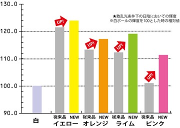 http://www.golfpartner.co.jp/271/image-kira02.jpg