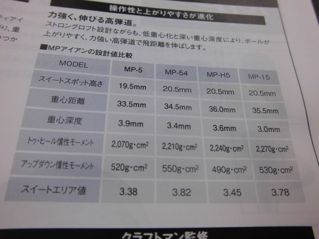 http://www.golfpartner.co.jp/490/CIMG9507.JPG