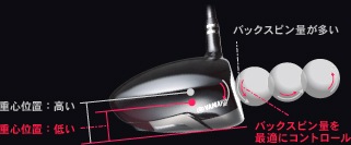 http://www.golfpartner.co.jp/532/driver_rpm_p01.jpg