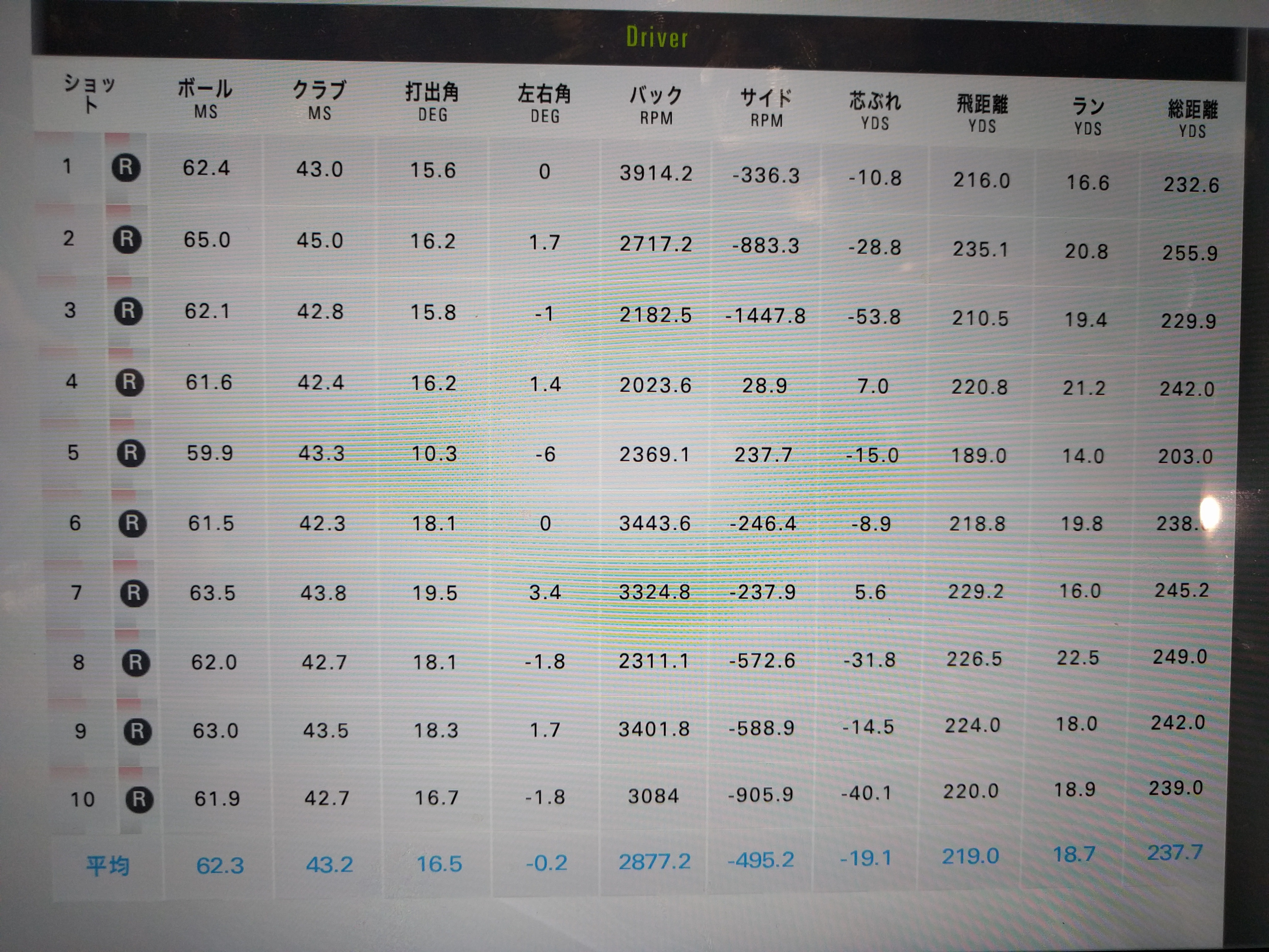 http://www.golfpartner.co.jp/536/%E3%83%95%E3%83%AA%E3%83%BC%E3%82%B2%E3%83%AB%E6%95%B0%E5%80%A4IMG_20160716_194423.jpg