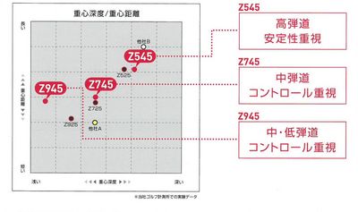 http://www.golfpartner.co.jp/536/%E9%87%8D%E5%BF%83.JPG