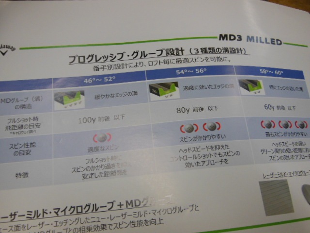 http://www.golfpartner.co.jp/536/DSCN6555.jpg
