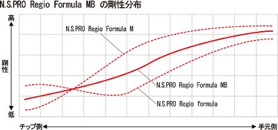 formula_mb_graph01.jpg