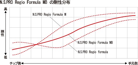 http://www.golfpartner.co.jp/536/formula_mb_graph01.jpg