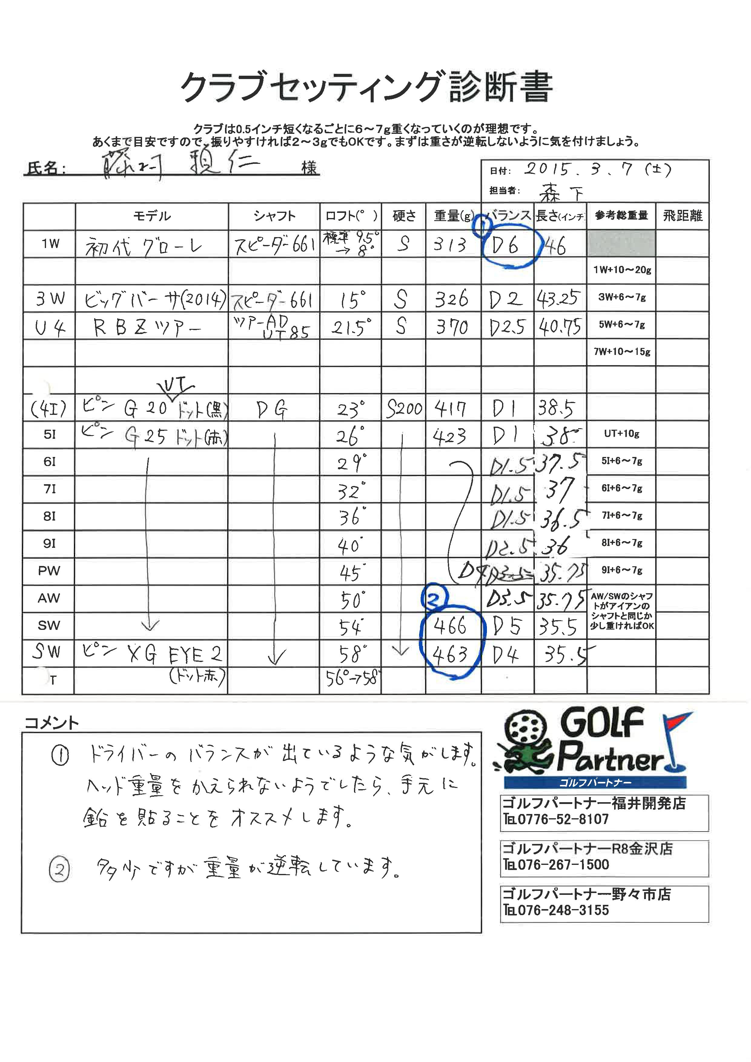 http://www.golfpartner.co.jp/536/image-0001.jpg