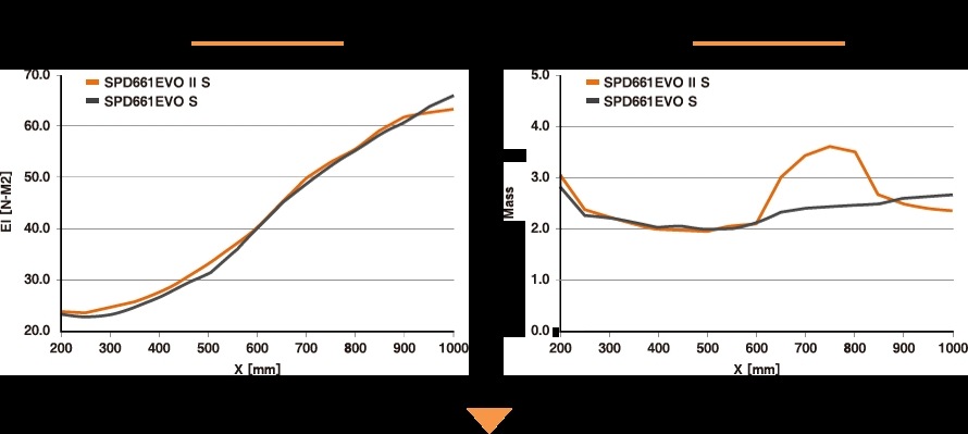 http://www.golfpartner.co.jp/536/vs2_content.JPG