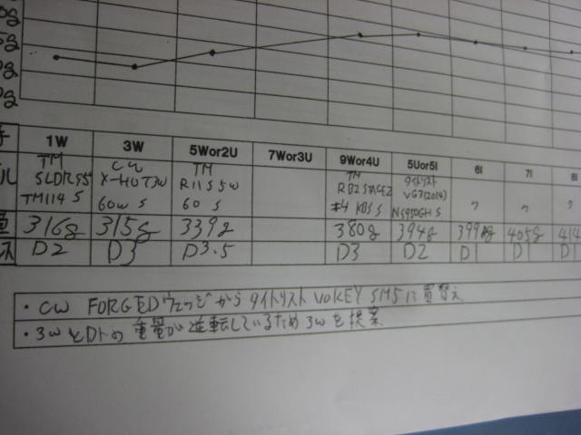 http://www.golfpartner.co.jp/554/IMG_2070.JPG