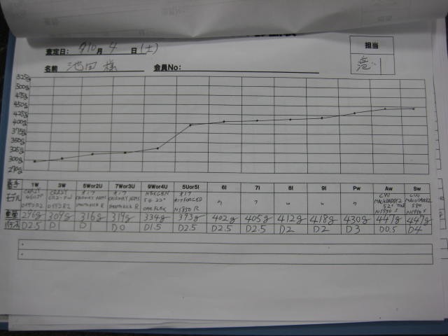 http://www.golfpartner.co.jp/554/IMG_2150.JPG