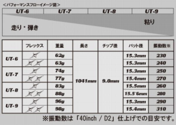 http://www.golfpartner.co.jp/554/trpx%20gazou2.jpg