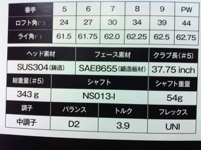 http://www.golfpartner.co.jp/573/1%202013333003.jpg