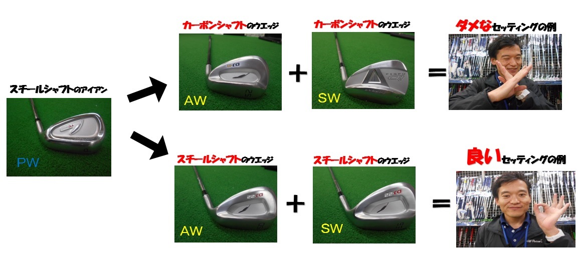 http://www.golfpartner.co.jp/585/%E3%82%A6%E3%82%A7%E3%83%83%E3%82%B8.jpg