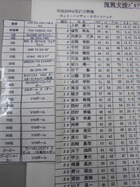 http://www.golfpartner.co.jp/946/DSCN8525.JPG