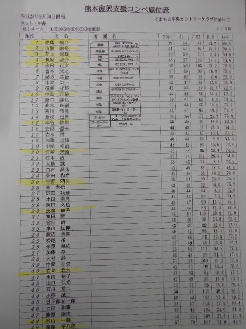 http://www.golfpartner.co.jp/946/DSCN8708.JPG