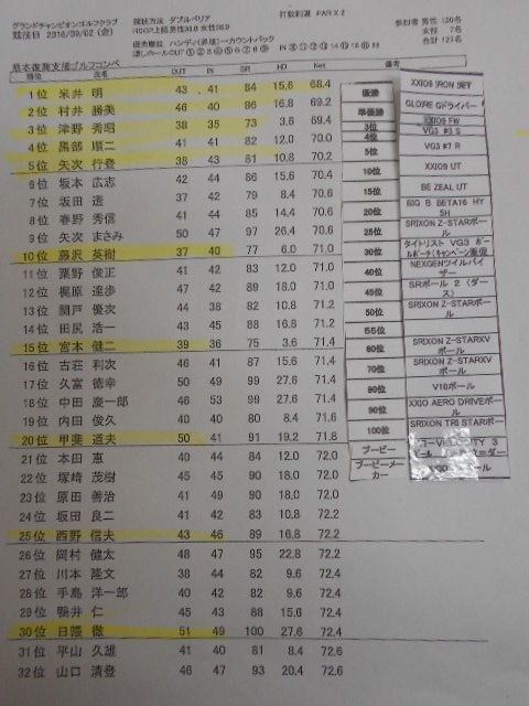 http://www.golfpartner.co.jp/946/DSCN8874.JPG