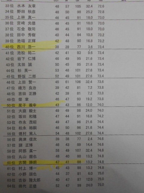 http://www.golfpartner.co.jp/946/DSCN8875.JPG