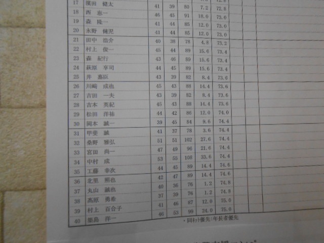 http://www.golfpartner.co.jp/965/010.JPG