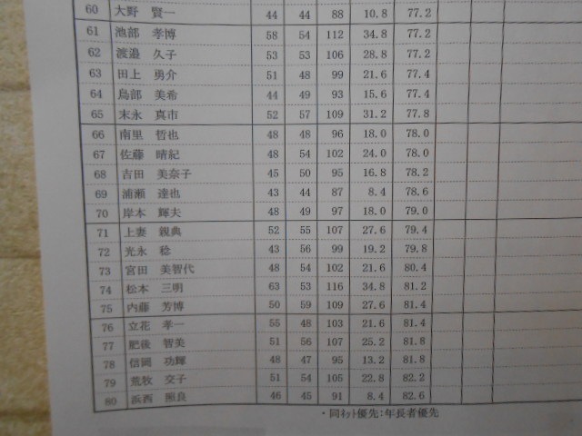 http://www.golfpartner.co.jp/965/012.JPG