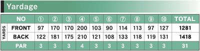 http://www.golfpartner.co.jp/984r/%28984%29%E5%8D%83%E8%91%89%E3%82%B7%E3%83%A7%E3%83%BC%E3%83%88%E3%82%B3%E3%83%BC%E3%82%B9_Yardage.jpg