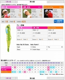 各選手のスコア詳細を更新する新速報