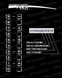 ｲﾝﾀｰナショナルフレックスコード表.jpg