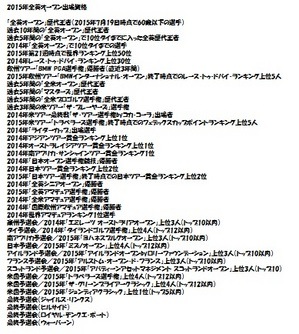 全英出場資格.jpg