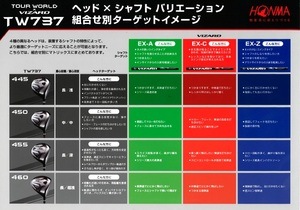 本間ゴルフチャート表.jpg