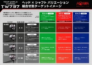 本間ゴルフチャート表.jpg