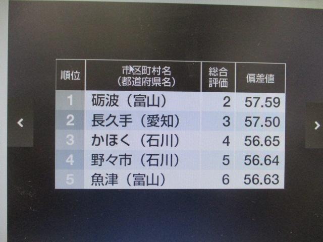 全国屈指のリサイクルロード！全国住みよさ４位！