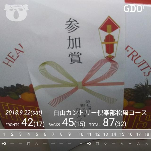 残念ながら27位でした・・・