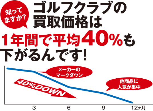 買取ってこんなに簡単!!
