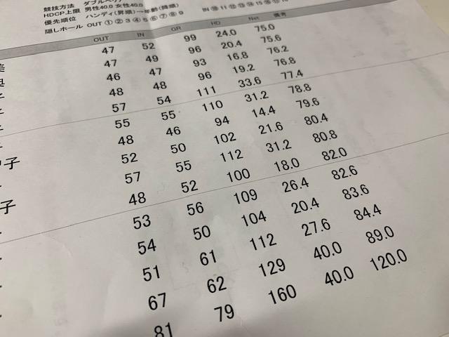 ホワイトデイ・コンペ