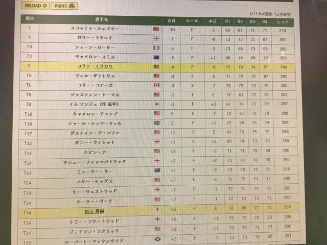 マスターズ最終日！！！！