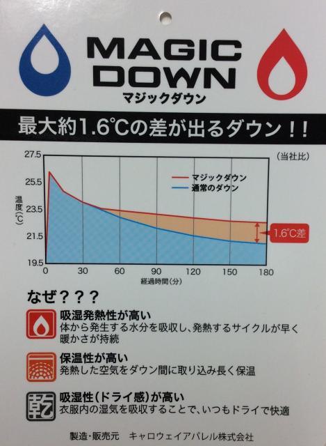 寒さ知らず‼️
