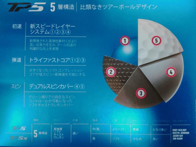 TP5　✪　TP5ｘ