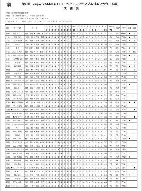 line_oa_chat_220827_113548_group_3.jpg