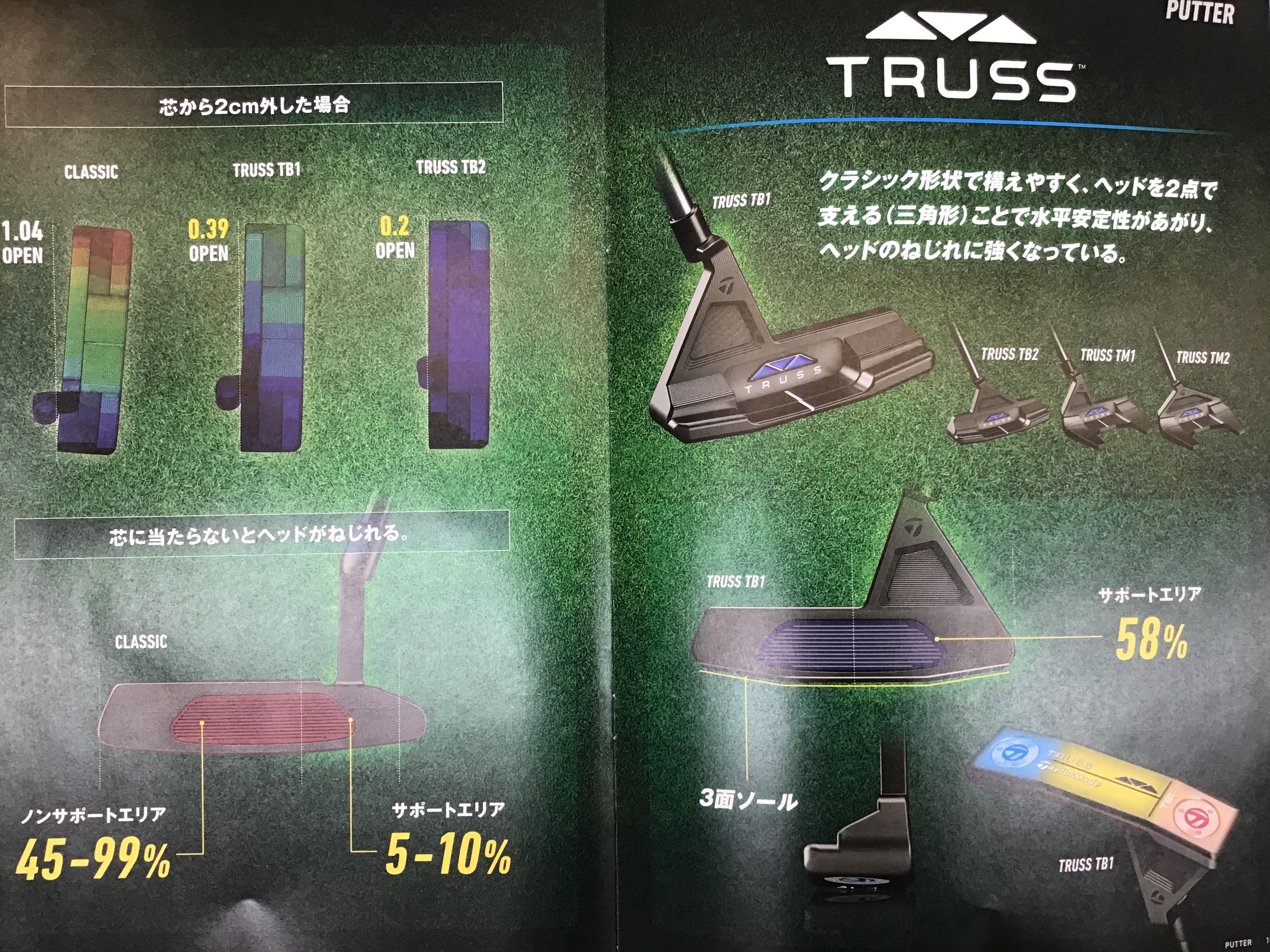 テーラーメイド新作パター『TRUSS』