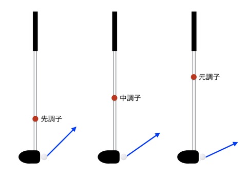 新人スタッフの勉強日誌5　シャフト編