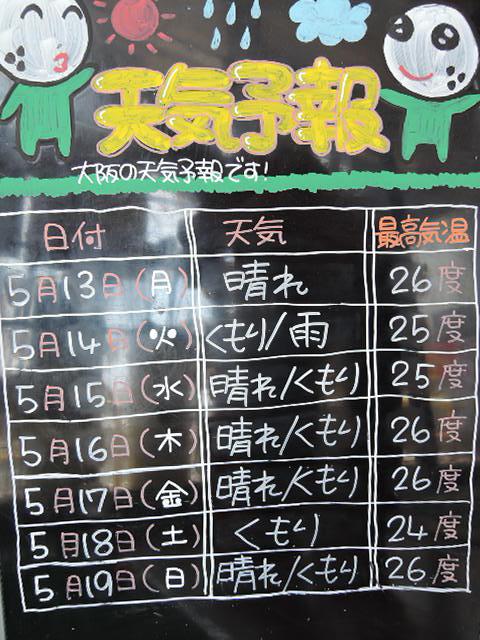 堺店週間天気