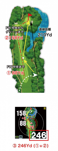 fairway_navi2.png
