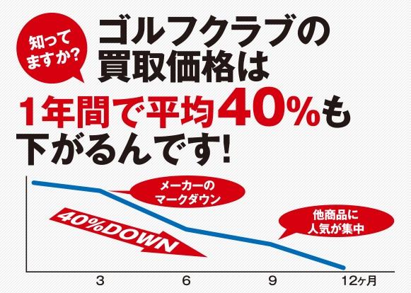 ゴルフクラブ高価買取中!!!