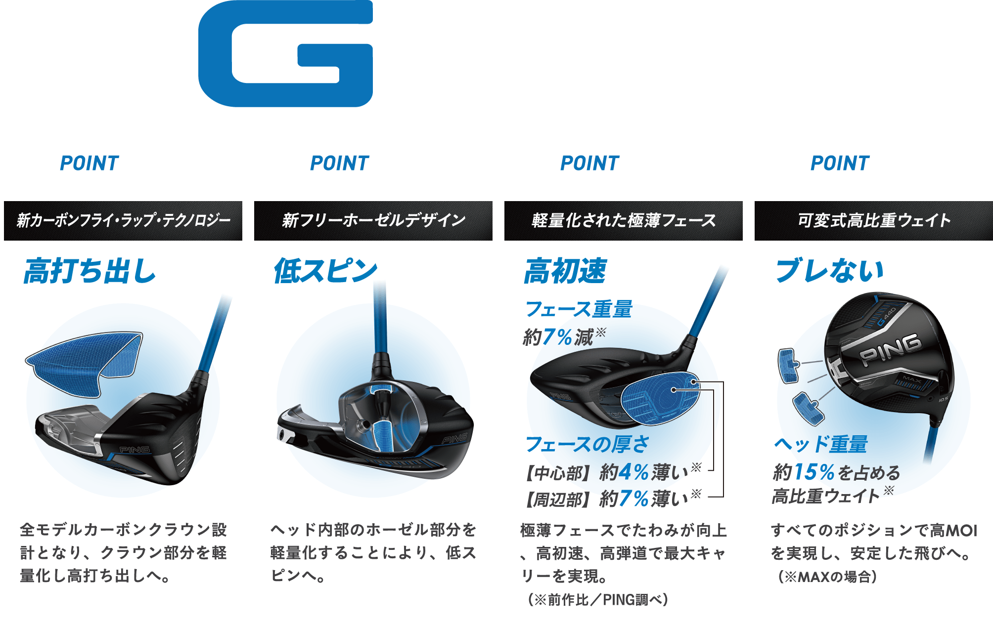 G440point.png