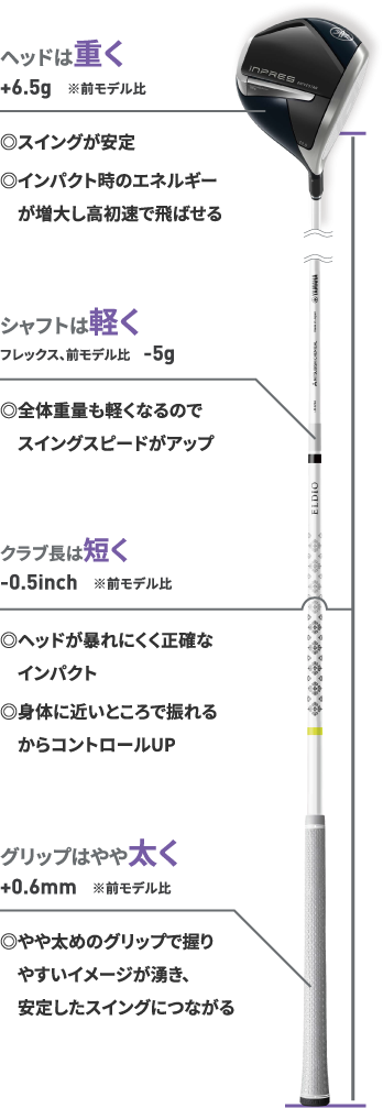 YAMAHA♬レディースクラブ登場‼