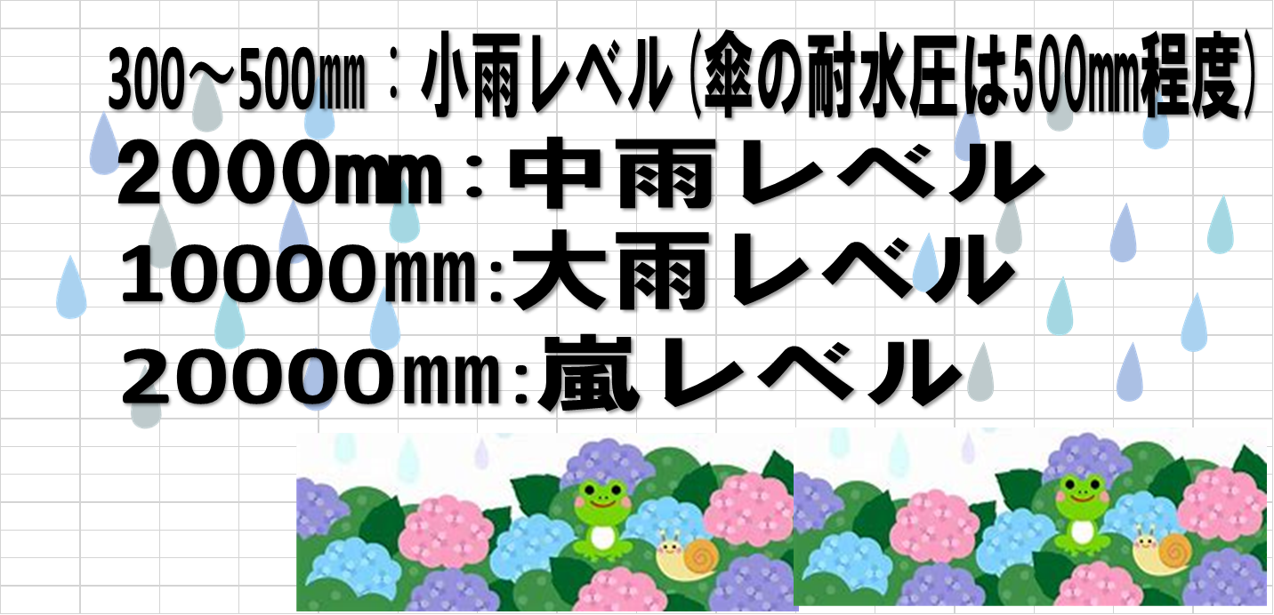 耐水圧.png