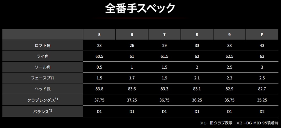GH‐251 スペック.png