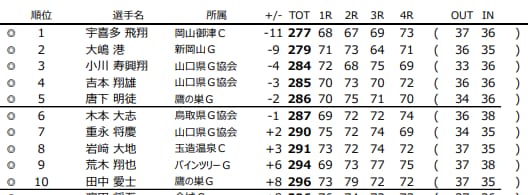 中国アマチュア2022結果.PNG
